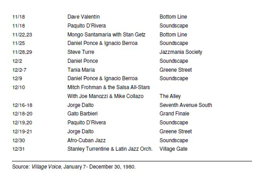 Tabla 3. Latin Jazz in New York City, 1980 parte de abajo